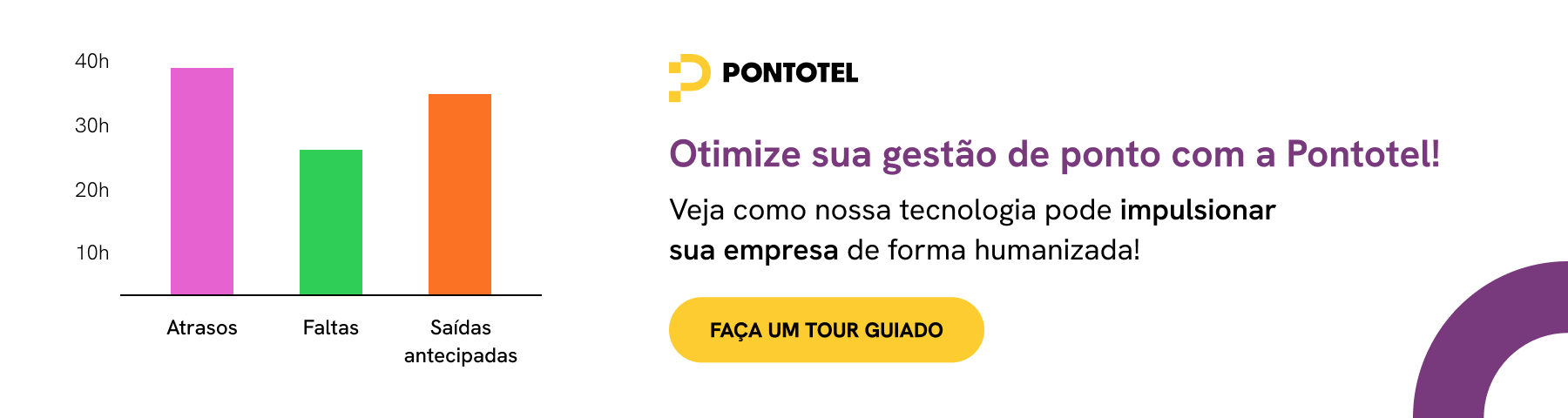 Banner com indicadores de atrasos, faltas e saídas antecipadas da Pontotel