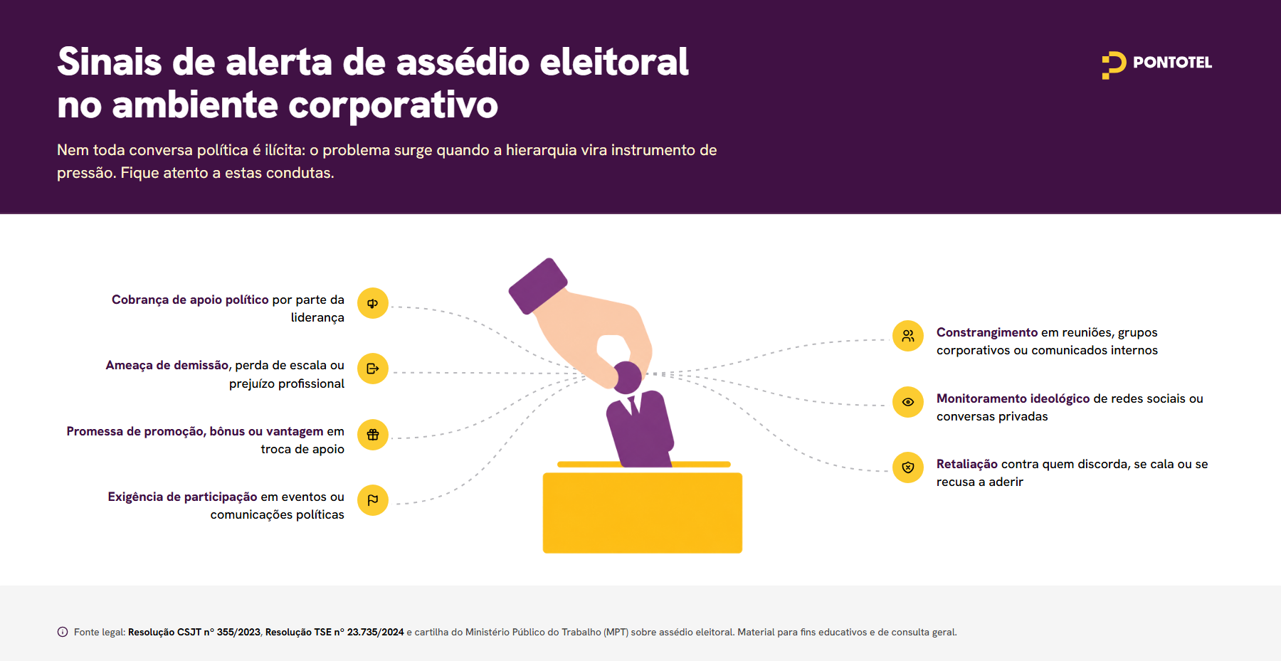infográfico com os sinais de alerta de assédio eleitoral no trabalho